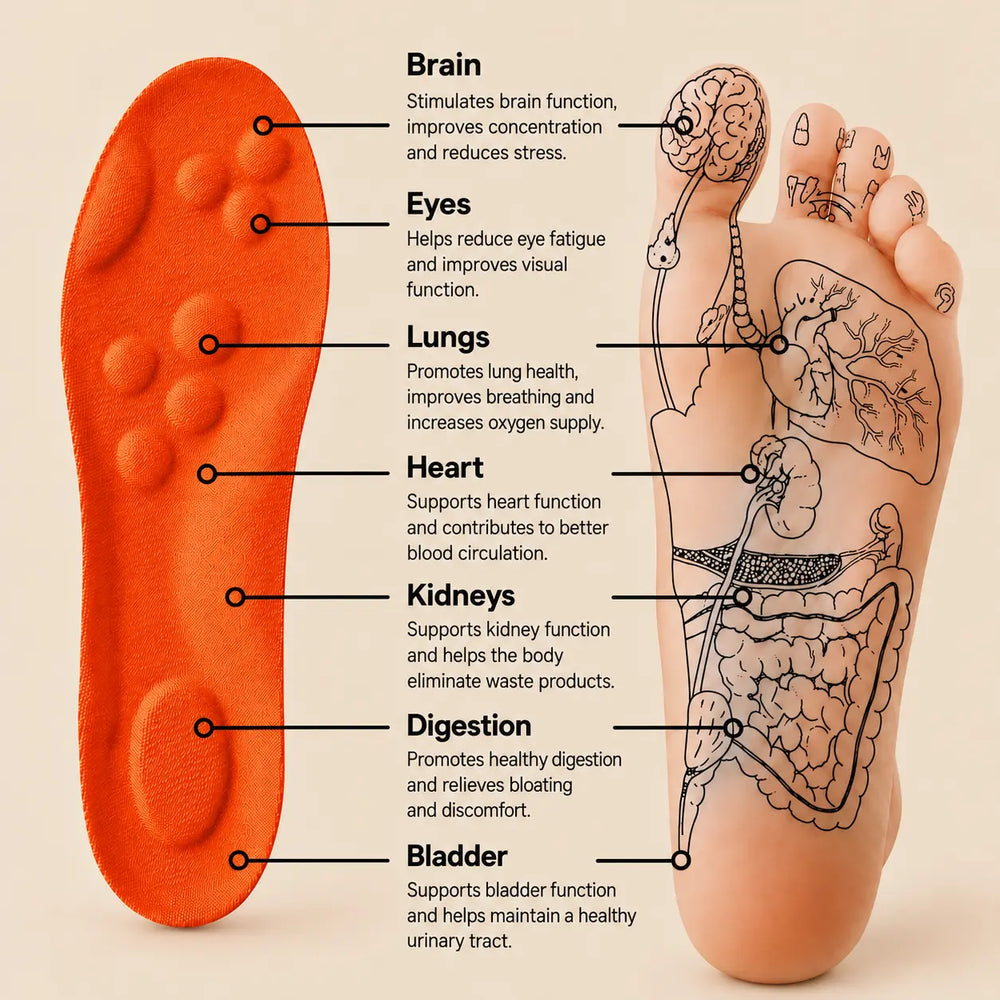 ScandiSole Orthopedic Insoles